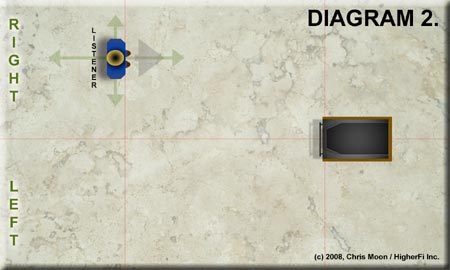 speaker-position-diag2